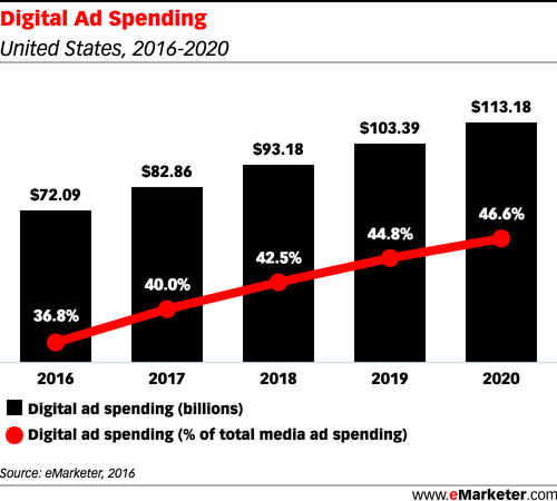 rsz_digital_ad_spending2